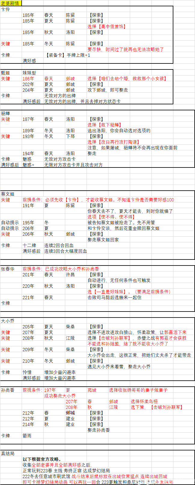 游戏攻略