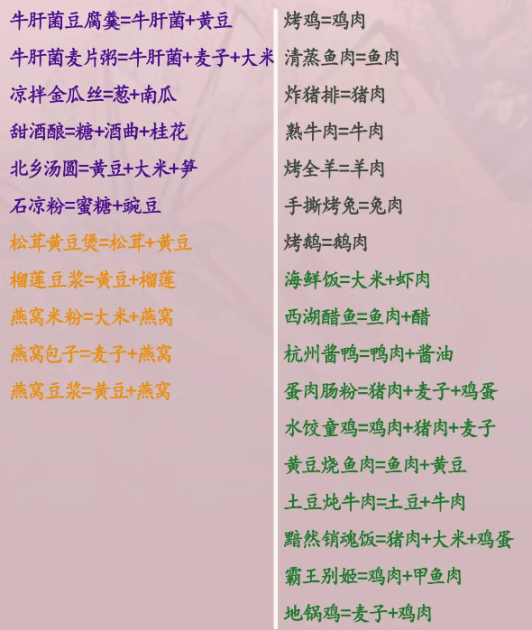 菜谱大全截图2