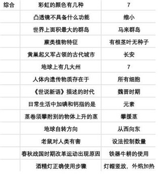 高考题全部答案截图5