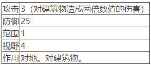 工程雇佣兵3
