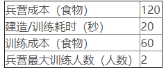 送货者联盟2