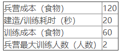 AFB荣耀中队2