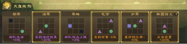 常用野战阵容推荐截图5