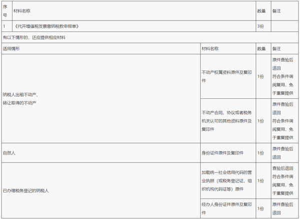 开电子发票截图1