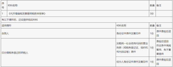 开电子发票截图3