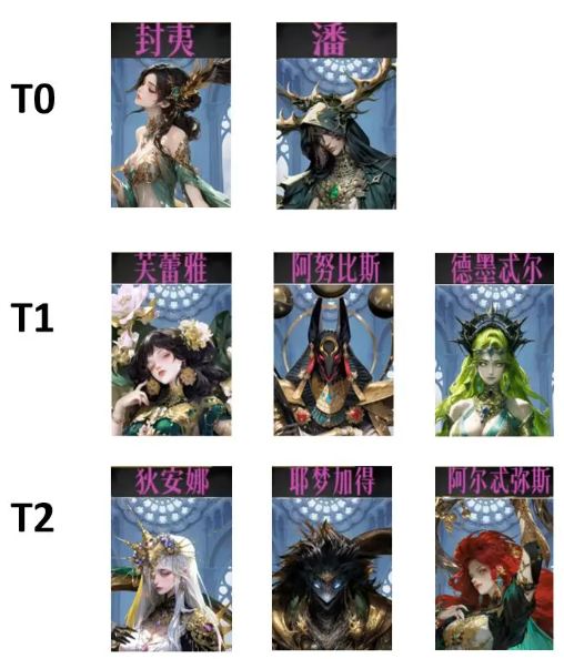 角色强度解析2