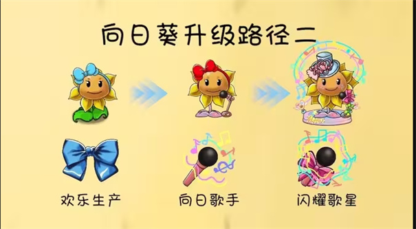 植物升级路线攻略5