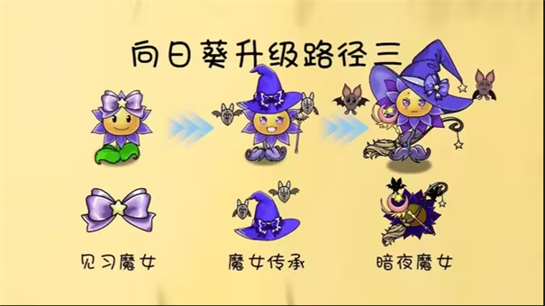 植物升级路线攻略6
