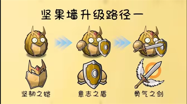 植物升级路线攻略7