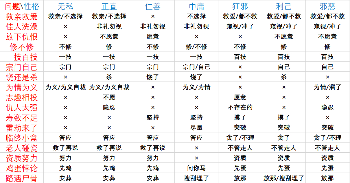 社交互动攻略