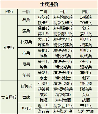 新手攻略2