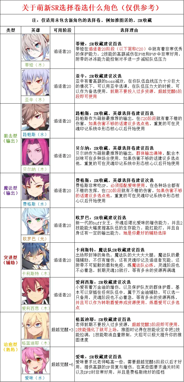 新手攻略3
