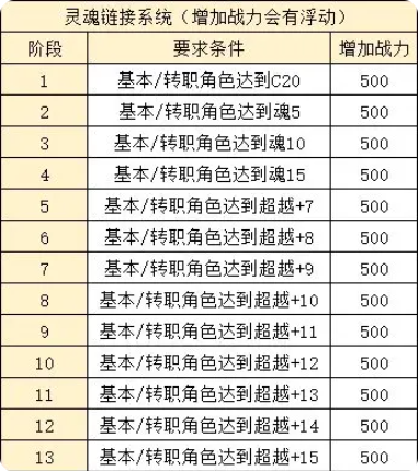 新手攻略6