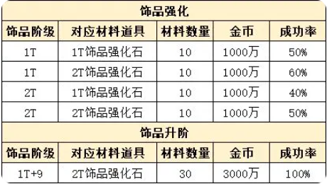 新手攻略13