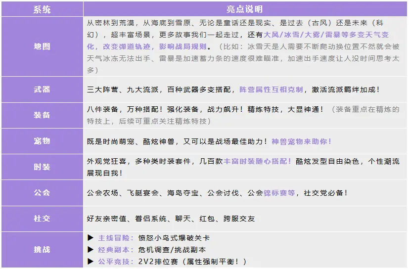 新手攻略