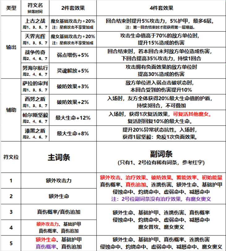 新手攻略截图11