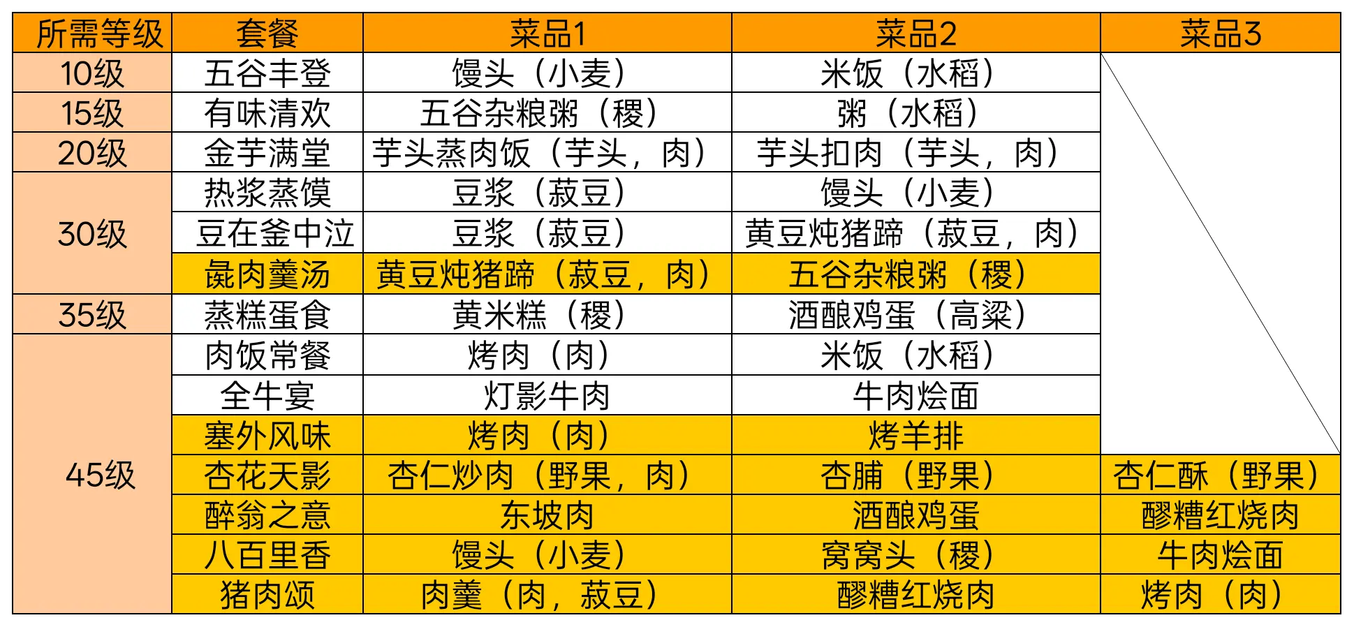 铜币获取攻略1