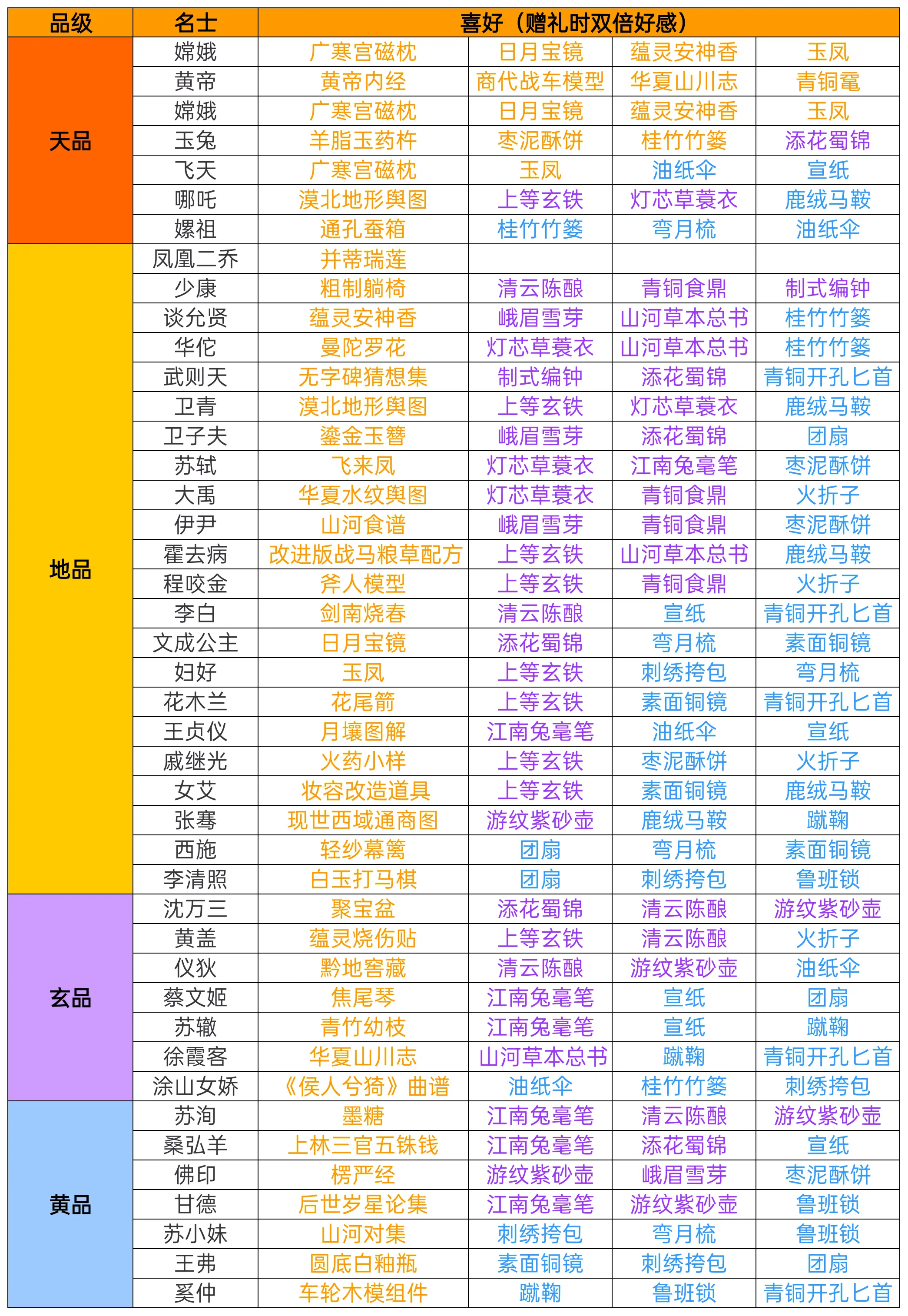 名士攻略6