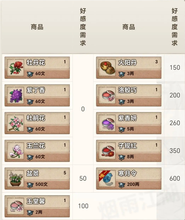 新手攻略3