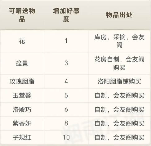 新手攻略4