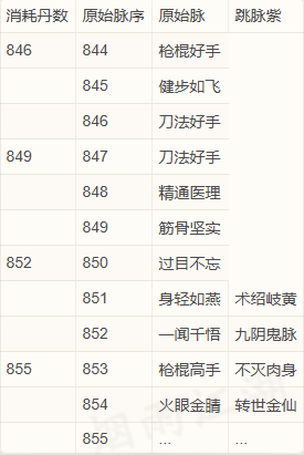 新手攻略7