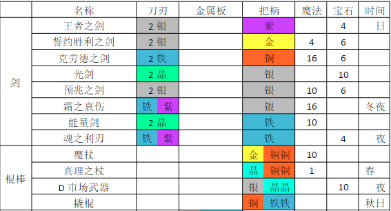 武器合成攻略截图1