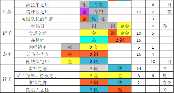 武器合成攻略截图2