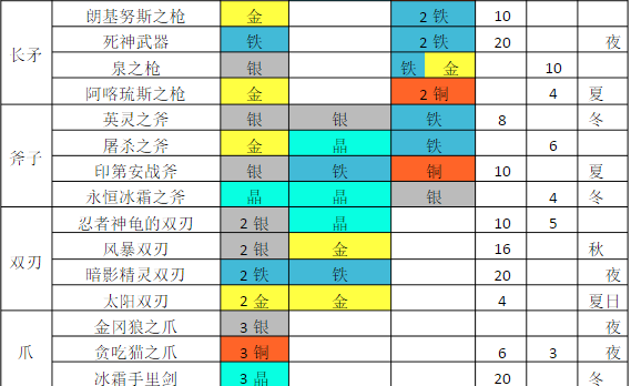 武器合成攻略截图3