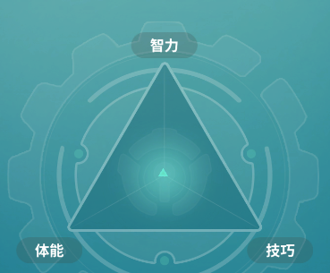 各个职业的加点方案