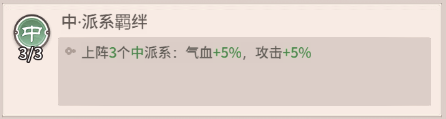 中期进阶阵容推荐1