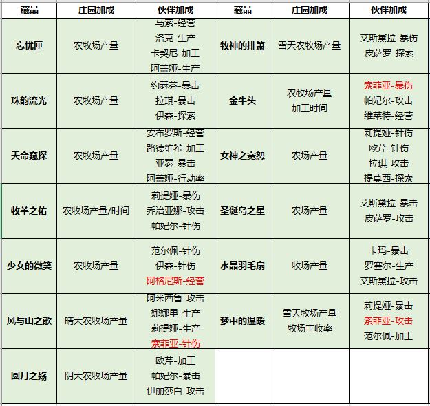 弦月商店藏品一览1