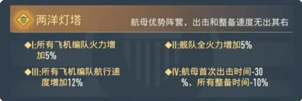 两洋阵营解析2