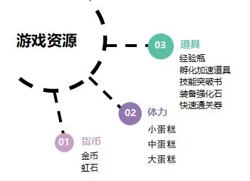 新手资源获取攻略1