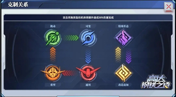 新手入门指南2