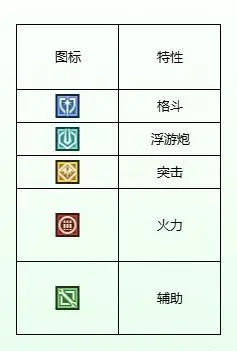 新手入门指南5