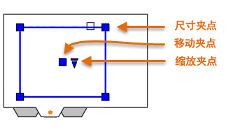使用方法6