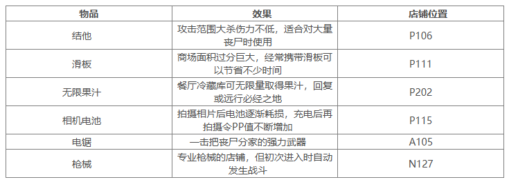 游戏攻略4