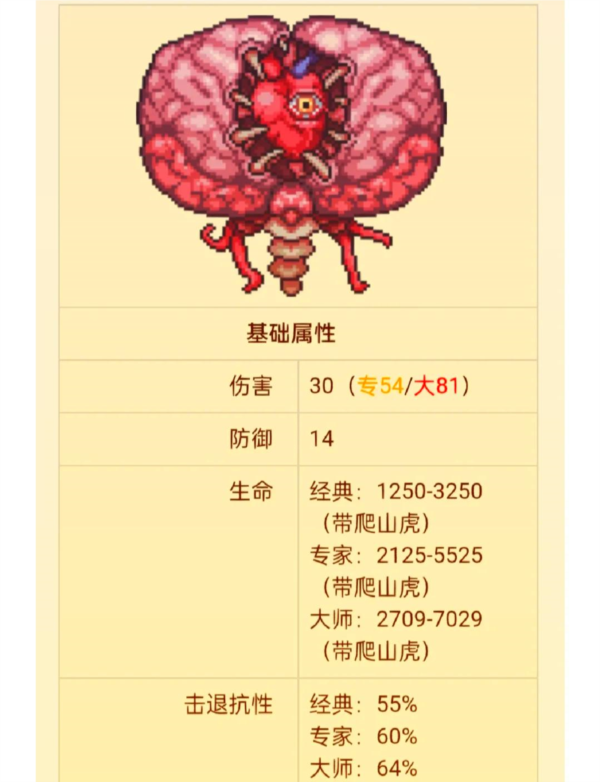 Boss攻略截图1