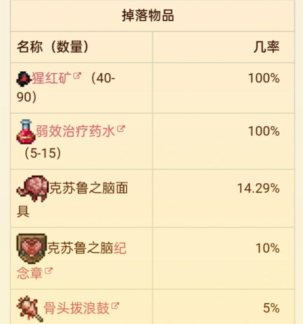 Boss攻略截图2