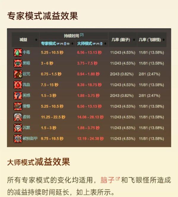 Boss攻略截图4
