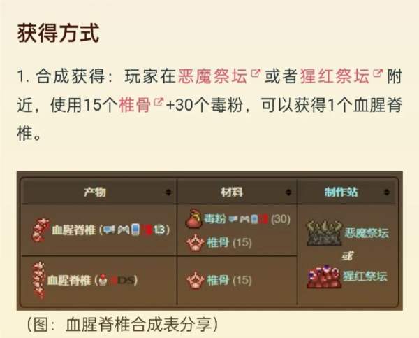 Boss攻略截图5