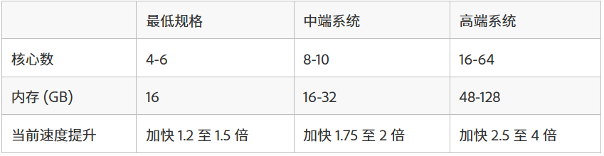 使用多帧渲染进行预览和渲染1