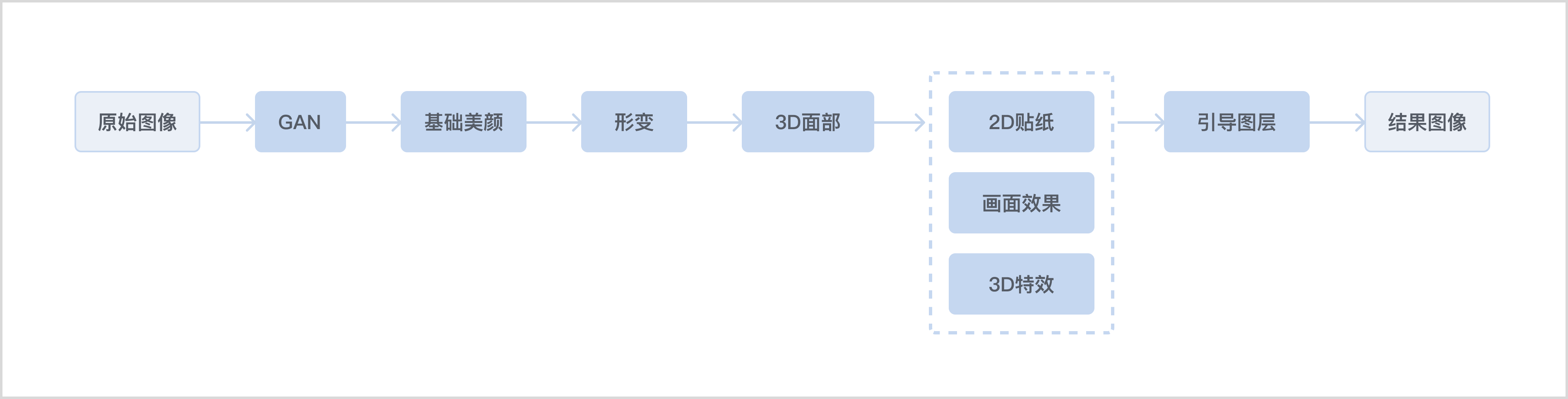 图层渲染方法3