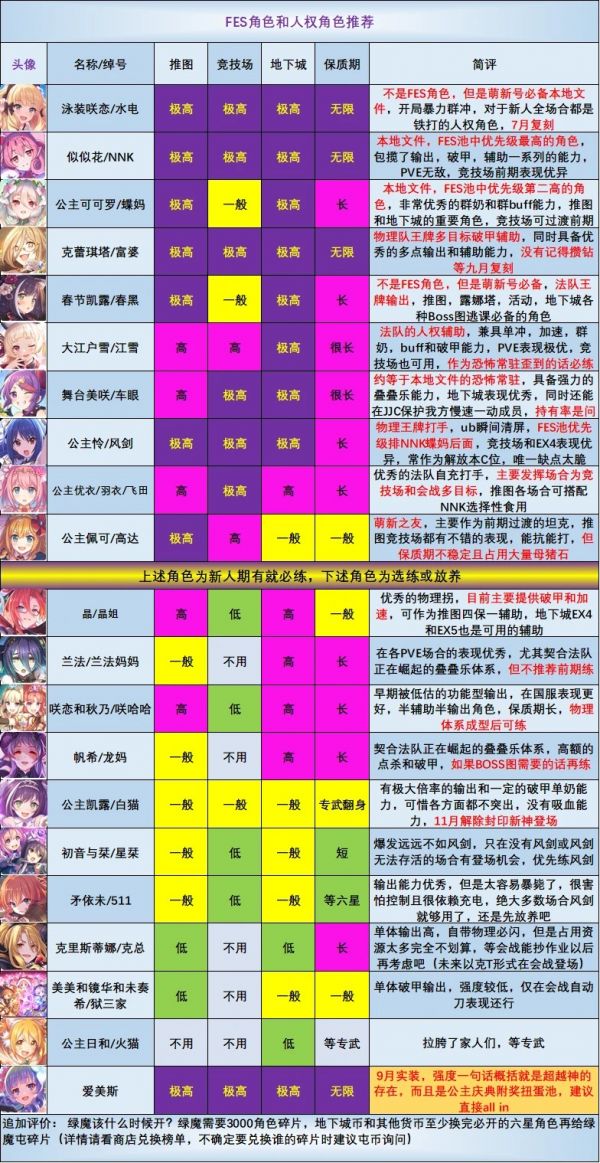 游戏攻略截图1