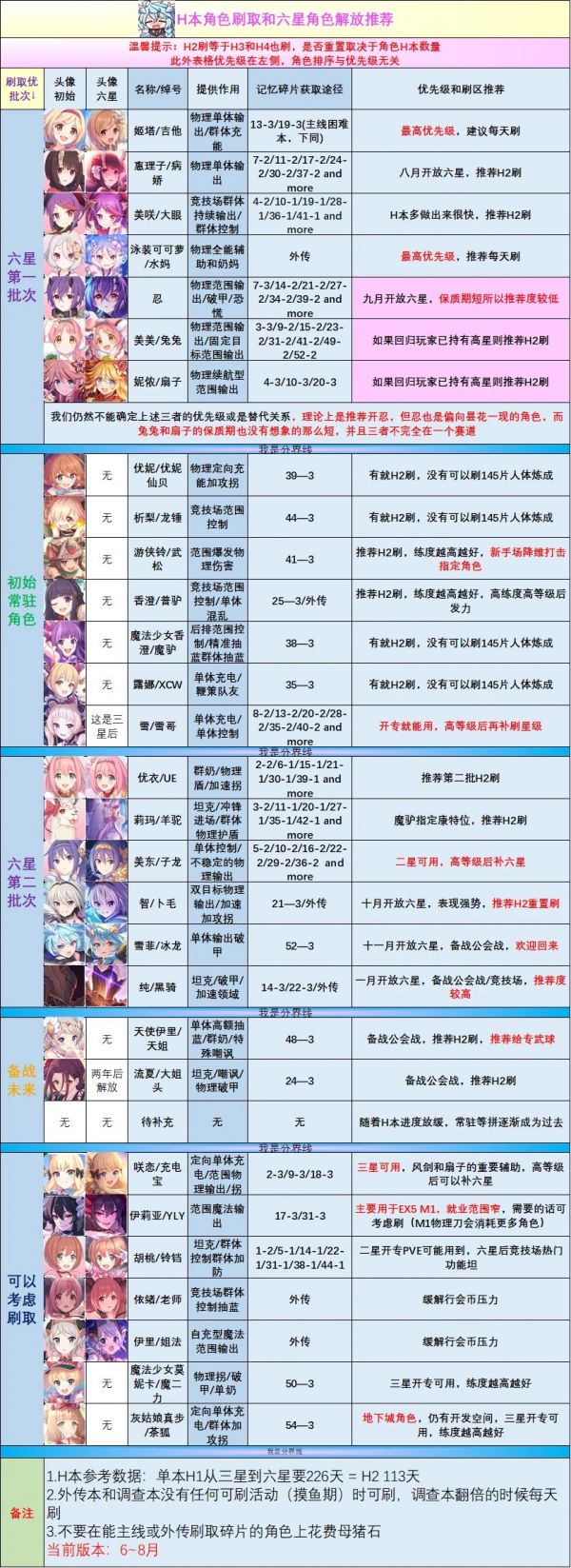 游戏攻略截图2