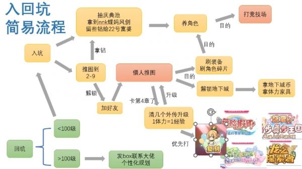游戏攻略截图4