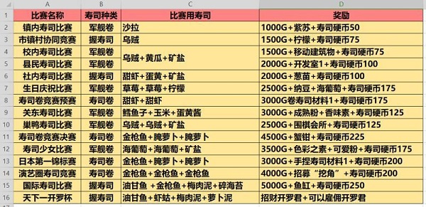 竞赛最强食谱大全