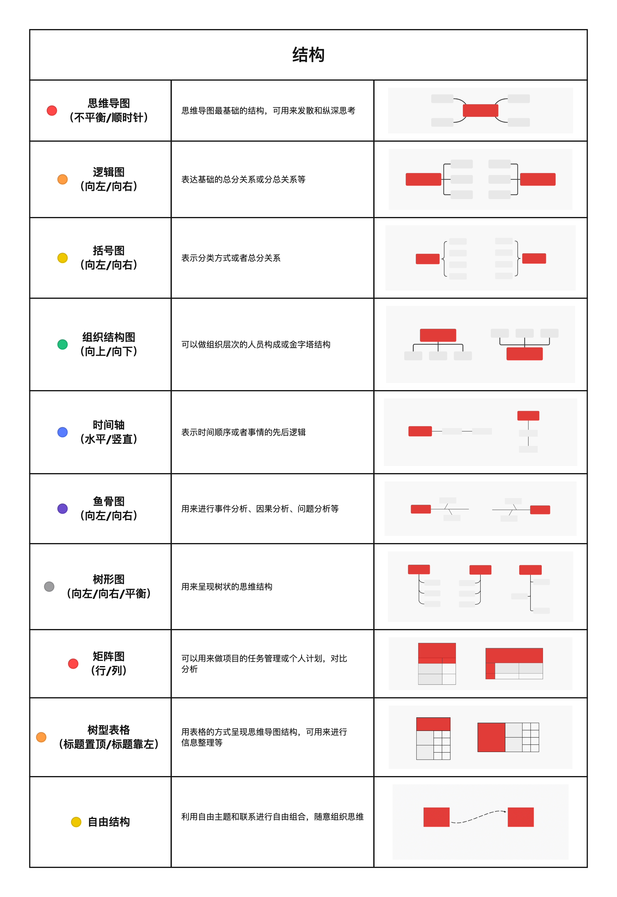 使用方法6