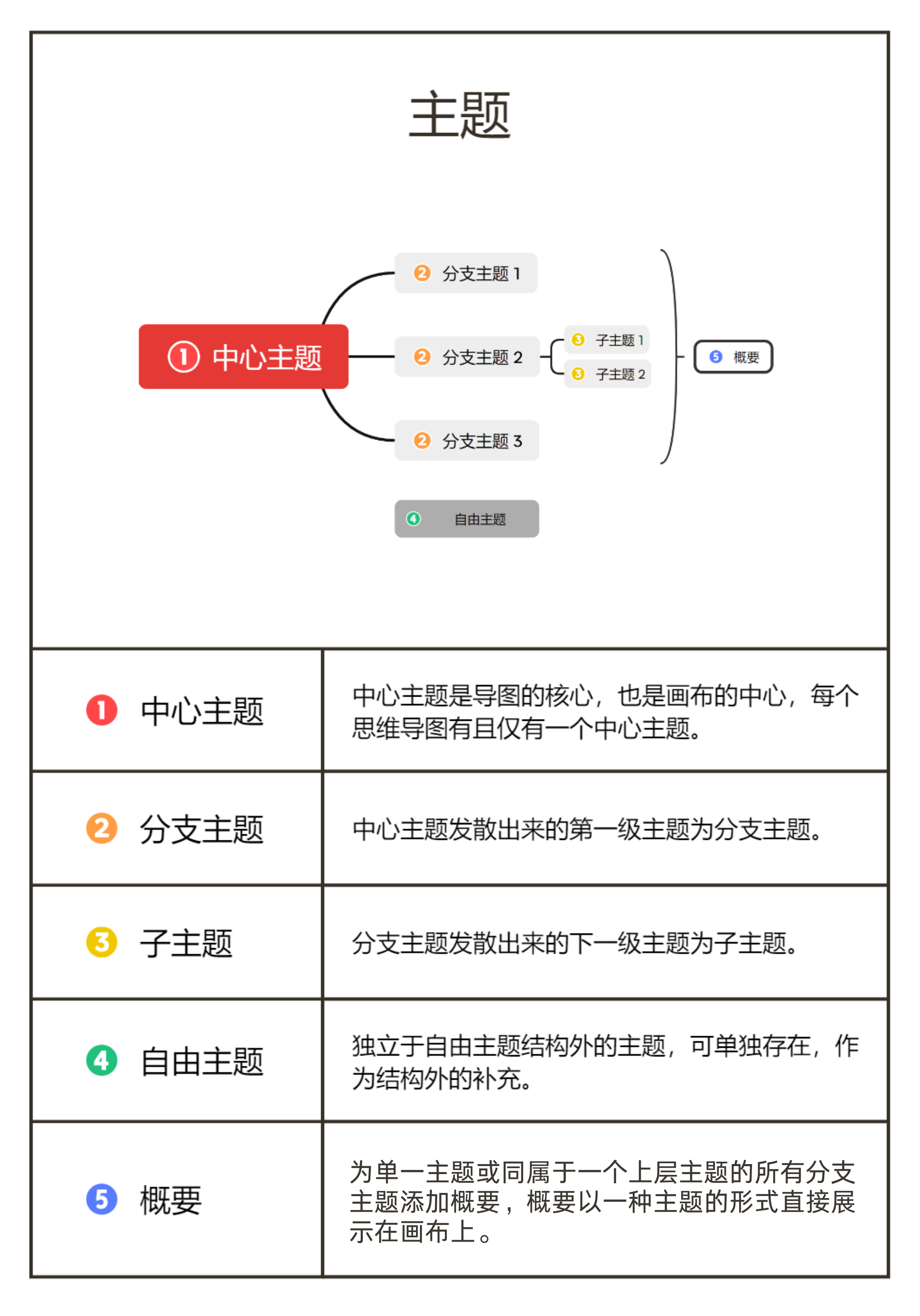 使用方法7