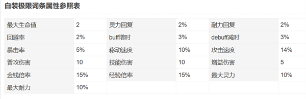 游戏攻略截图4